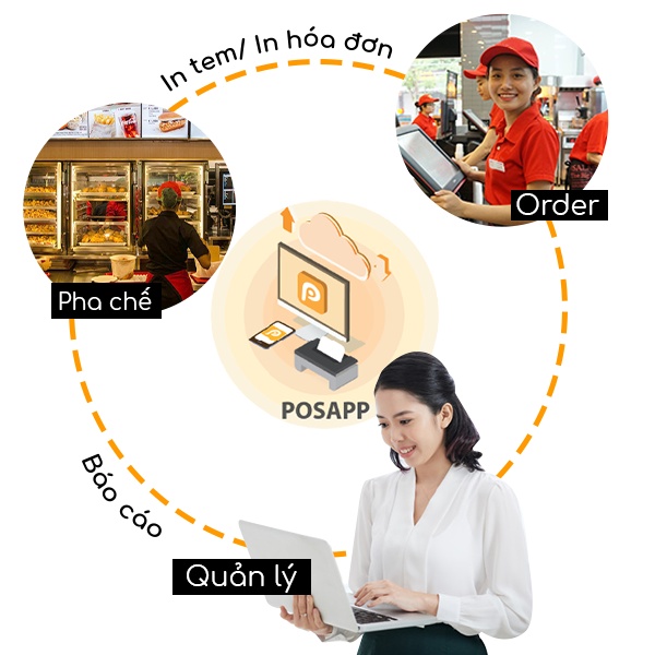 phần mềm quản lý quán cà phê